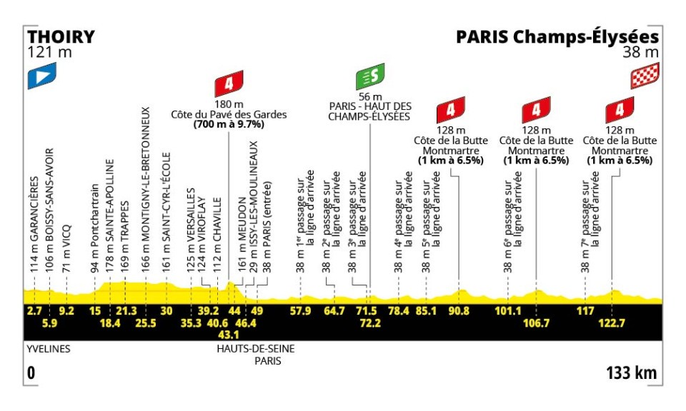 Tour de France